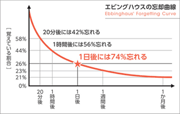 400%学習法