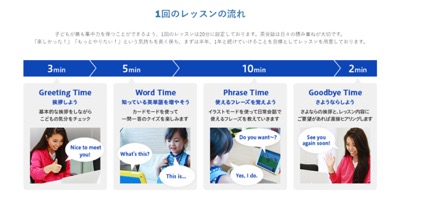 グローバルクラウンのレッスンの流れ