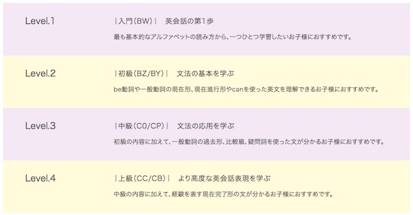 ECC子供のレベルわけ