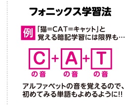 ジオスオンラインのフォニックス