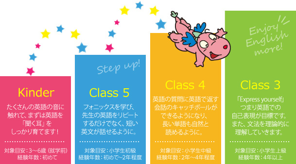 ジオスオンラインのレベル分け