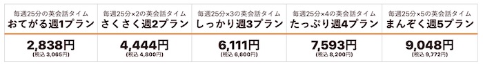 リップルキッズパークの料金